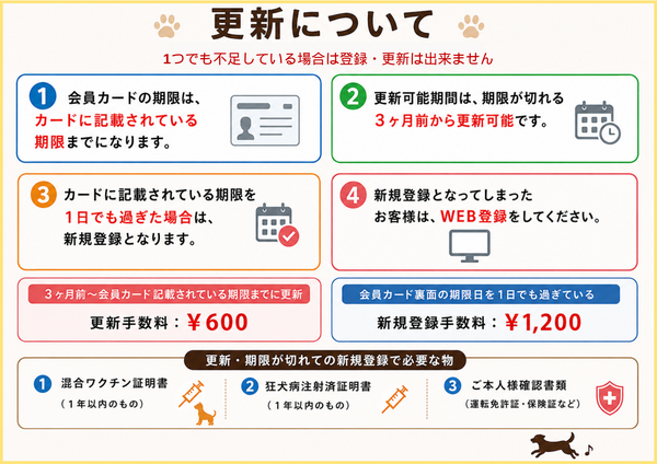 更新について